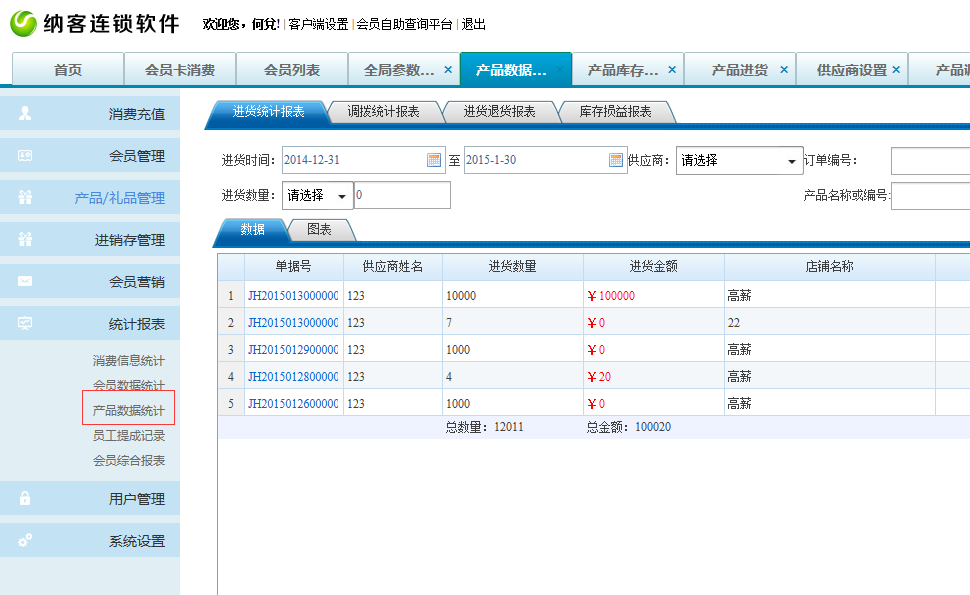 產(chǎn)品統(tǒng)計(jì)