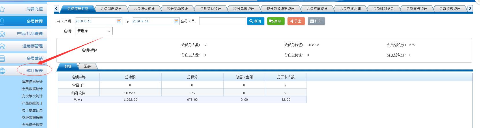 消費(fèi)統(tǒng)計(jì)操作