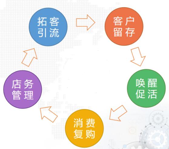 用戶運(yùn)營(yíng)模型