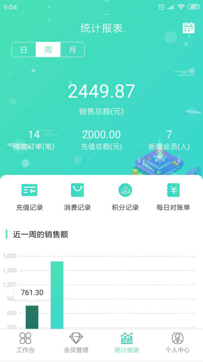 周消費統(tǒng)計報表