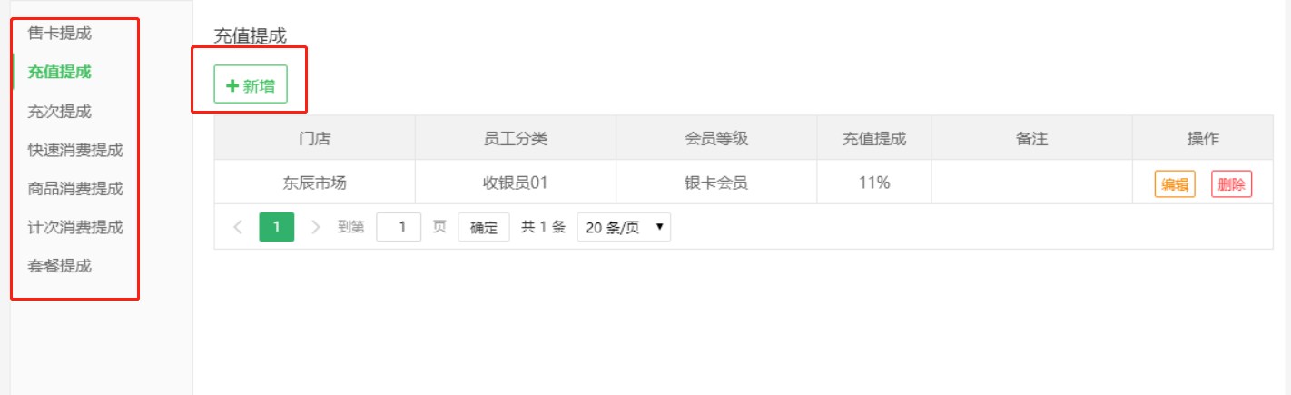 員工提成