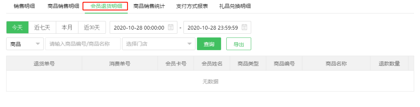 銷售報表