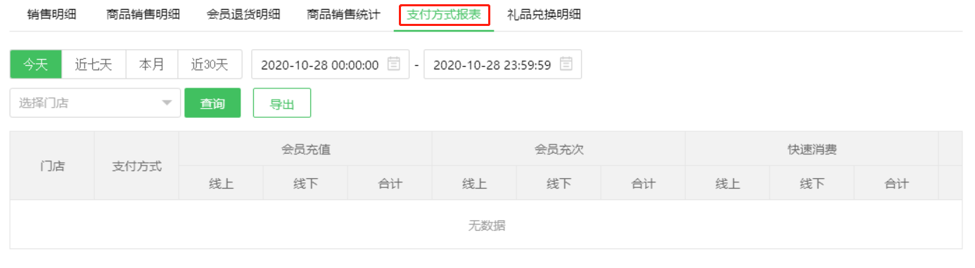銷售報表