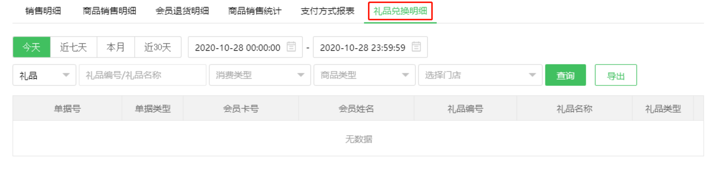銷售報表