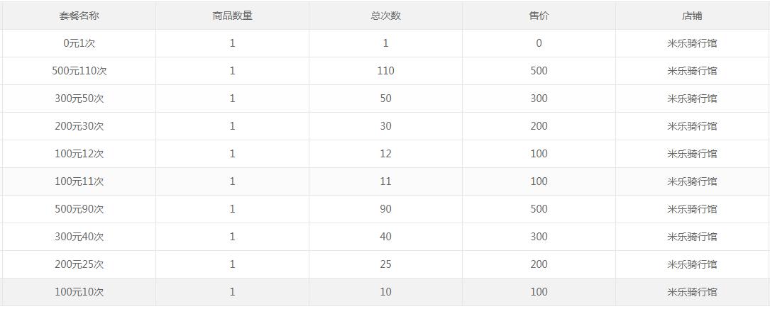 套餐設置