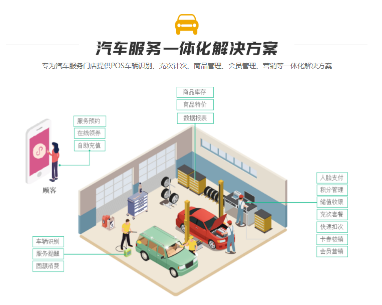洗車會(huì)員卡管理系統(tǒng)1