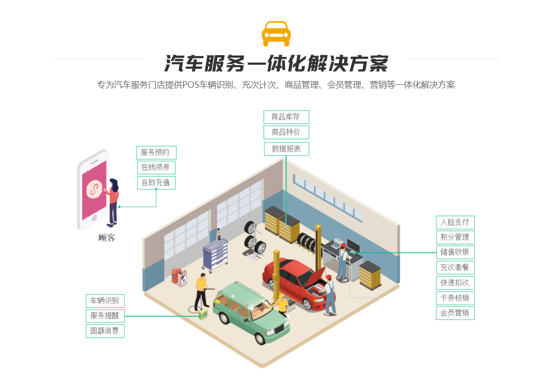 洗車店會員管理系統(tǒng)2