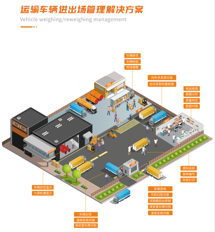 原料車輛進(jìn)出場(chǎng)管理平臺(tái)1