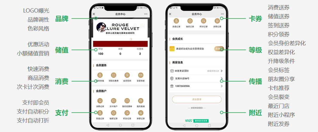 納客微信會員管理系統(tǒng)