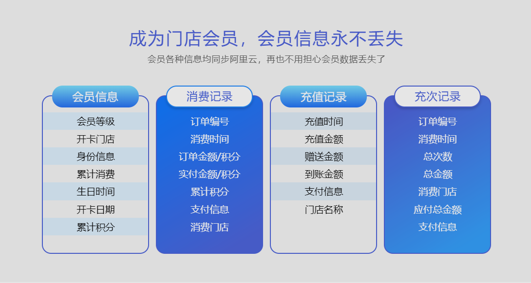 會員充值消費管理系統(tǒng)2