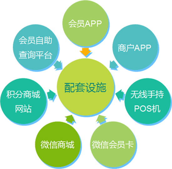 門店會員管理系統(tǒng)哪個(gè)好？2