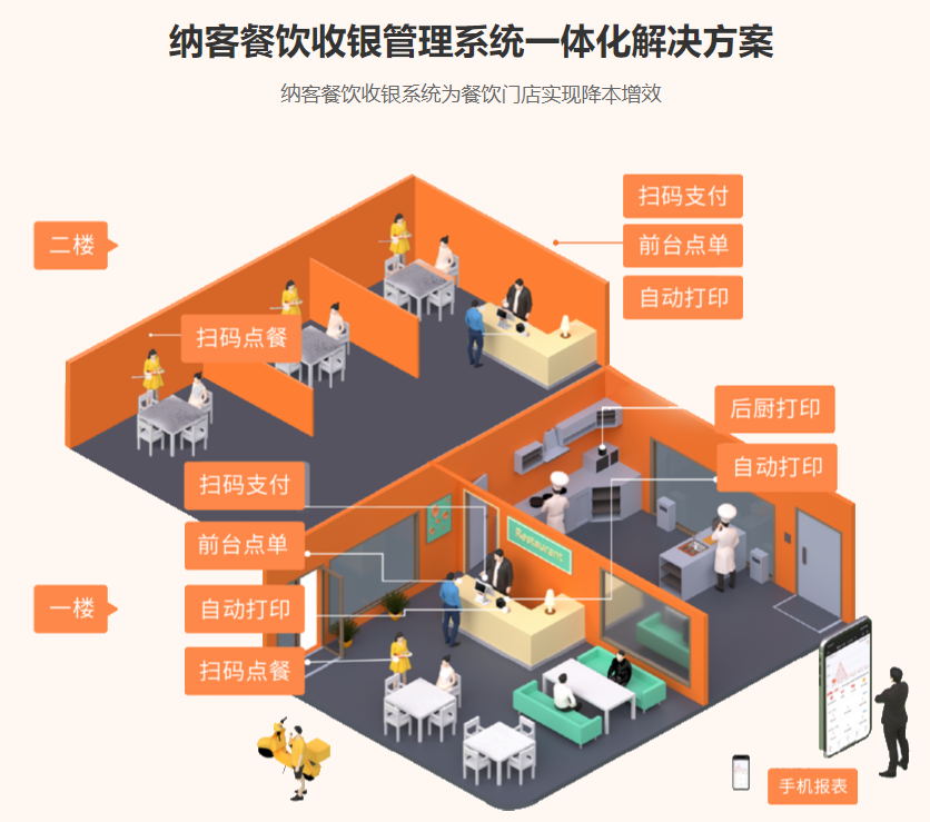 會員管理營銷系統(tǒng)