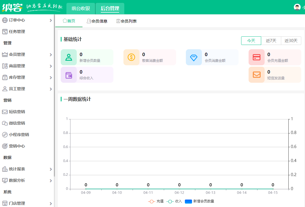 會員系統管理有哪些