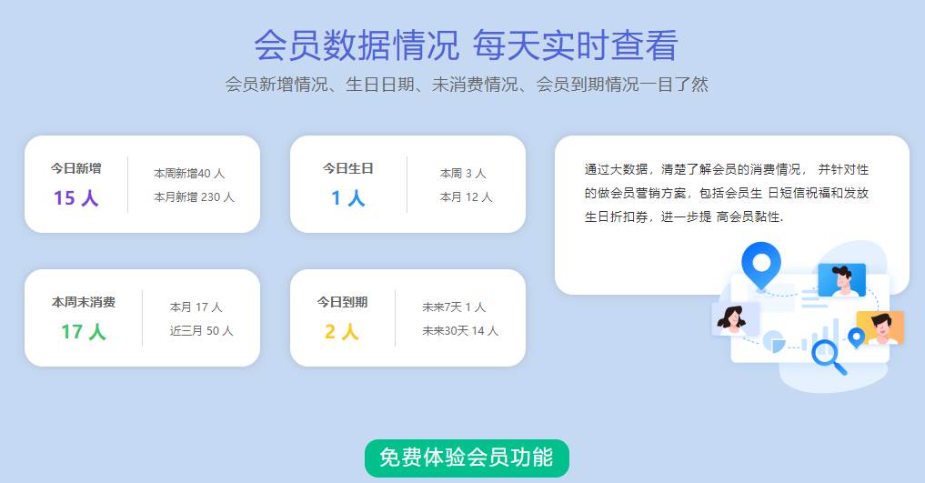 微信公眾平臺會員管理系統(tǒng)