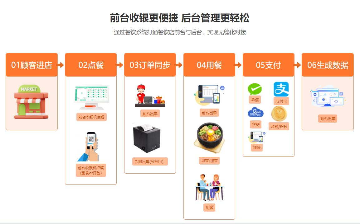 餐廳會(huì)員卡管理系統(tǒng)1