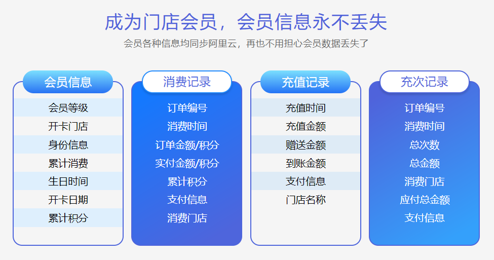 商鋪會員管理系統(tǒng)1