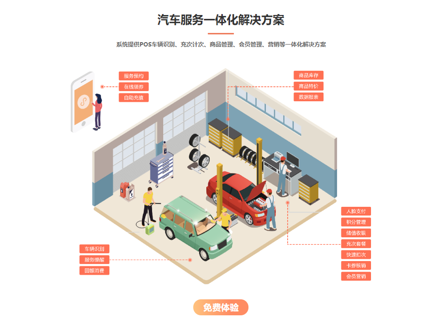 4s店會員系統(tǒng)2
