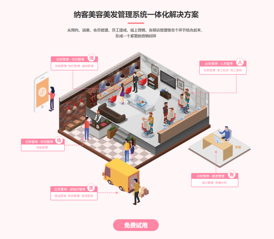 美容會(huì)員系統(tǒng)軟件哪個(gè)好2