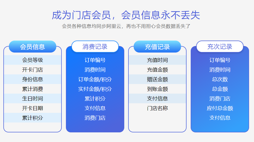 辦會(huì)員充值卡系統(tǒng)