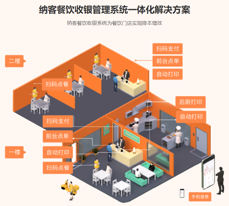 會(huì)員點(diǎn)餐系統(tǒng)