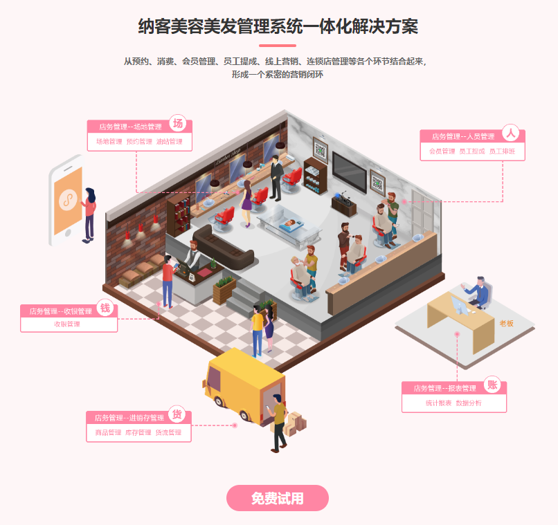 免費(fèi)美業(yè)會(huì)員系統(tǒng)1