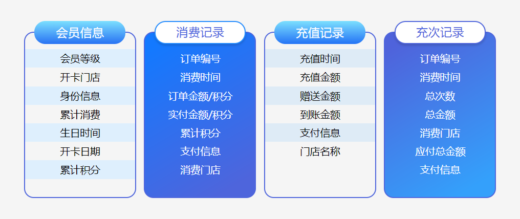 會(huì)員信息系統(tǒng)1
