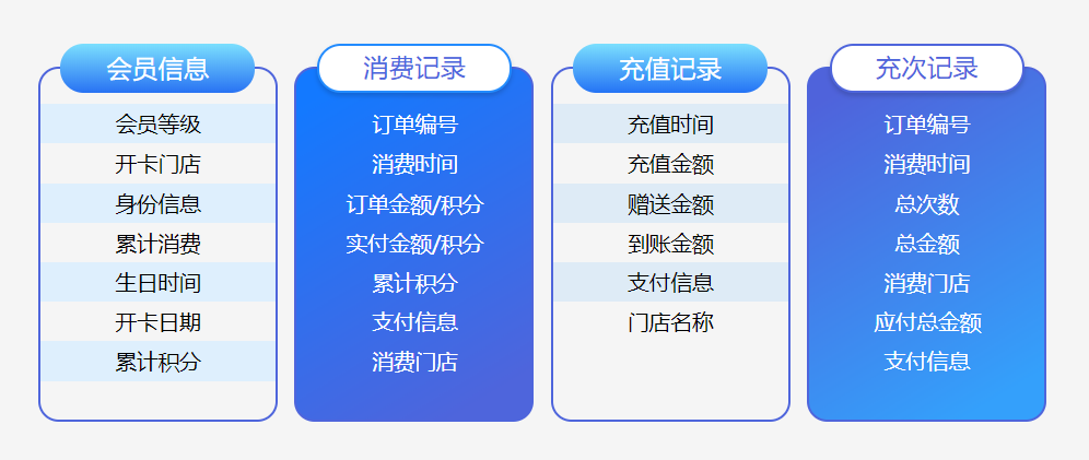 微信公眾平臺(tái)會(huì)員系統(tǒng)1