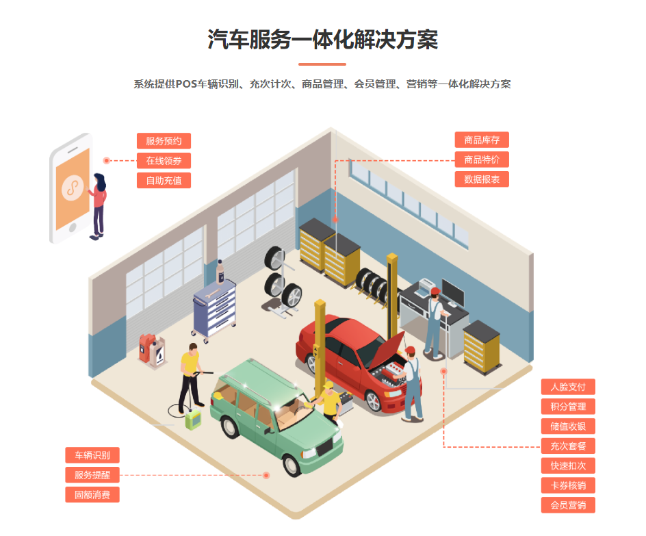 洗車店會(huì)員系統(tǒng)2