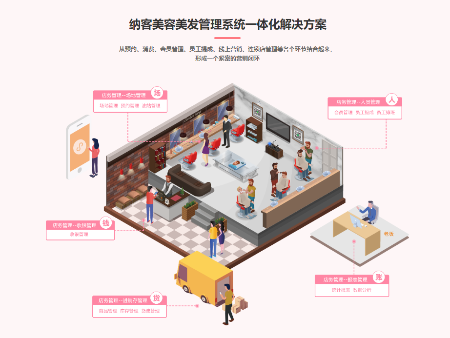 會(huì)員管理系統(tǒng)美容店1