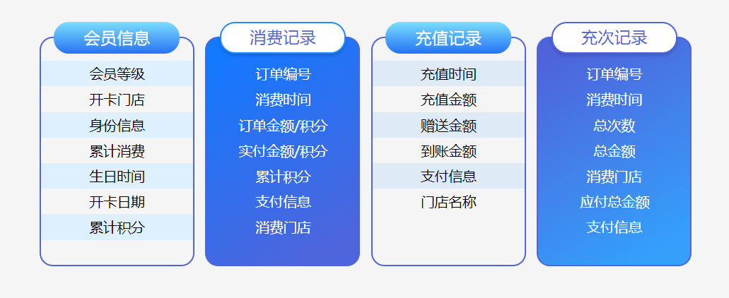 會(huì)員功能管理系統(tǒng)2