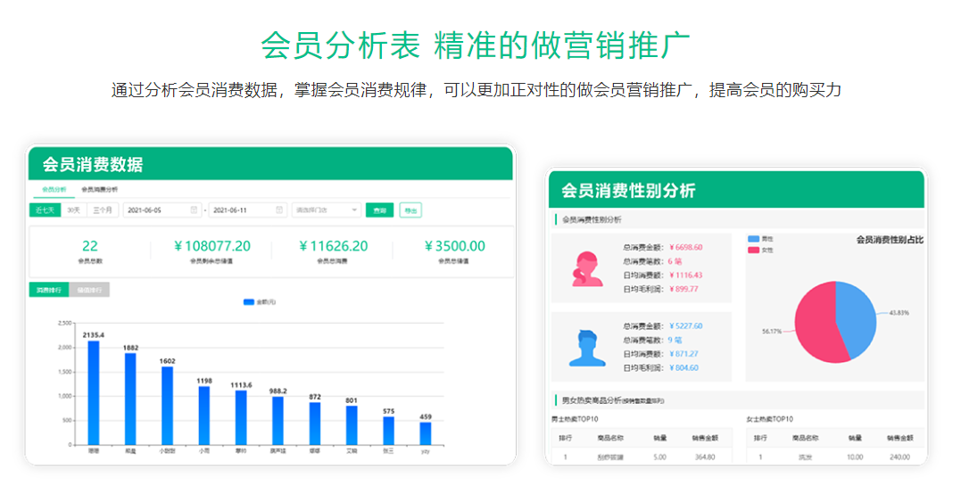 美容美發(fā)店會員管理系統(tǒng)1