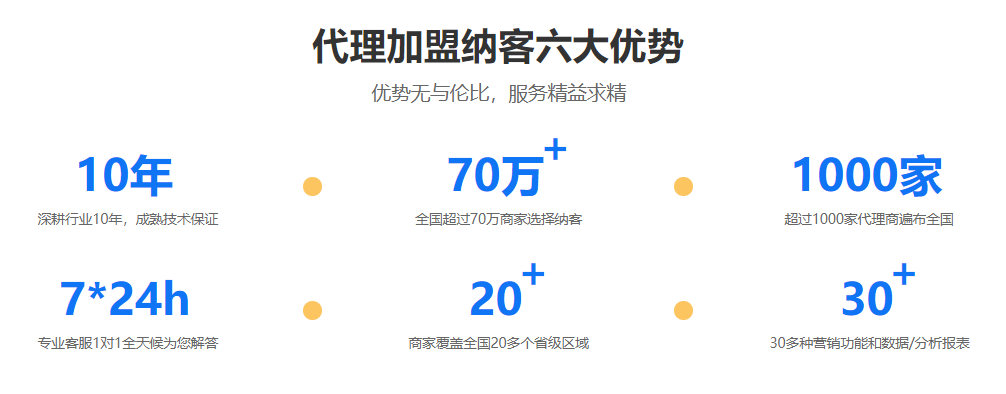 會(huì)員管理系統(tǒng)代理1