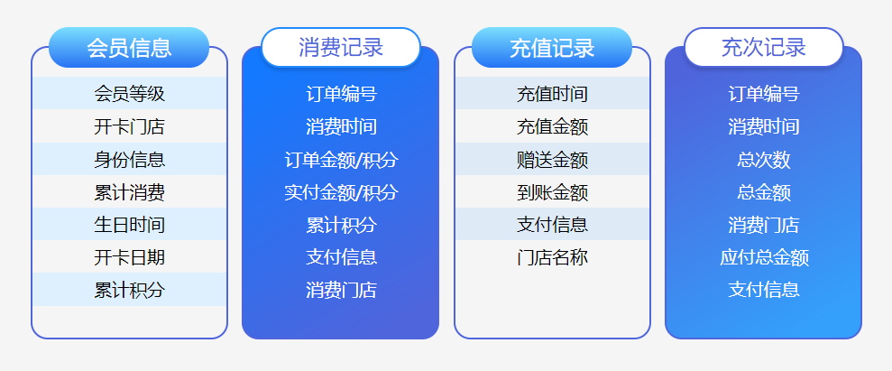 vip會(huì)員管理軟件怎么定制3