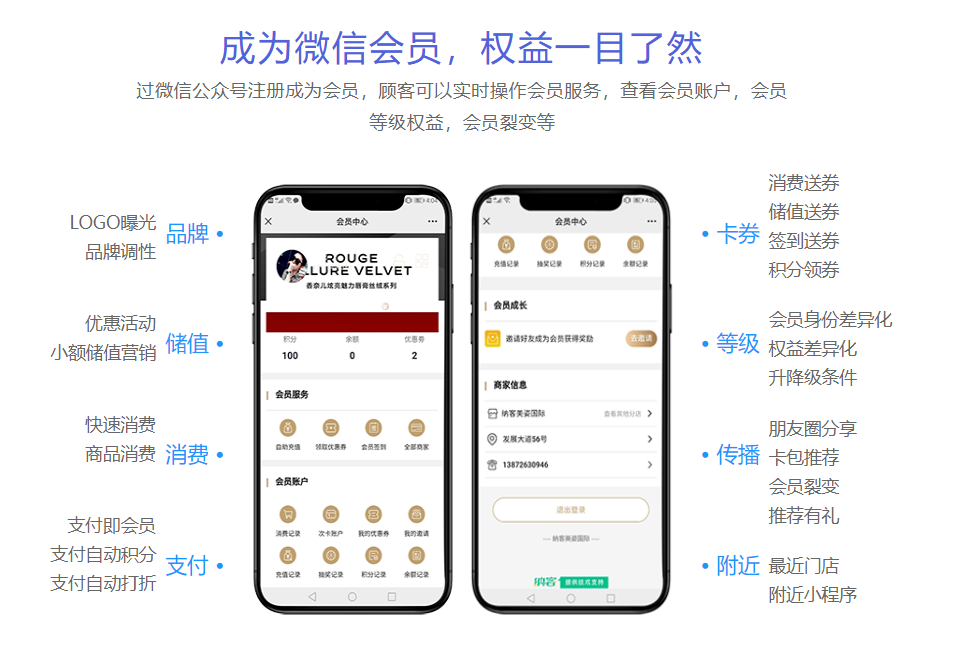 會員卡積分系統(tǒng)是什么樣的1