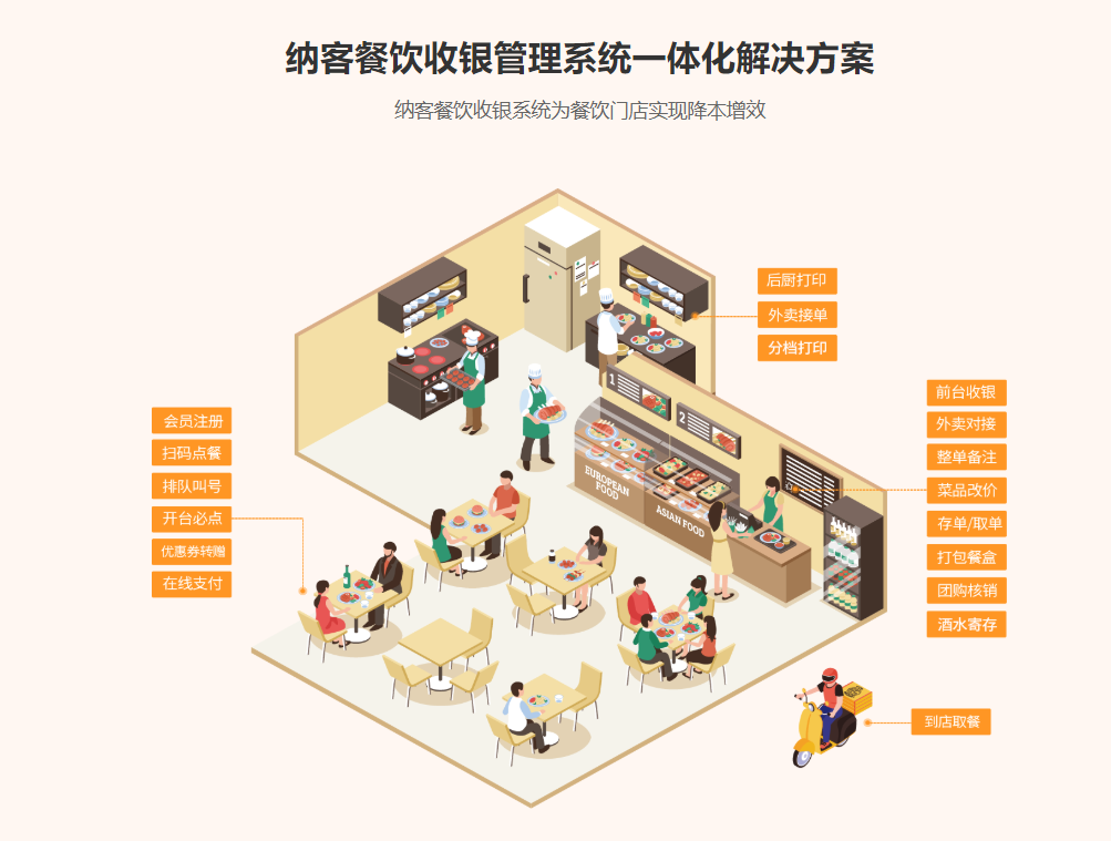 餐飲店用的會員卡管理系統(tǒng)1