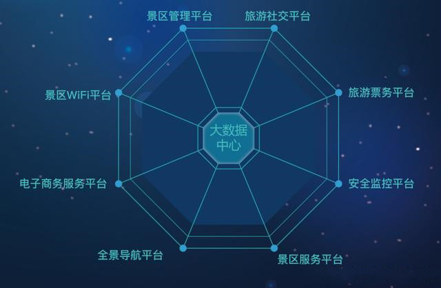 景區(qū)一卡通會員管理系統(tǒng)3