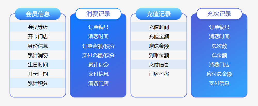 美發(fā)店用的會(huì)員卡管理系統(tǒng)免費(fèi)版1