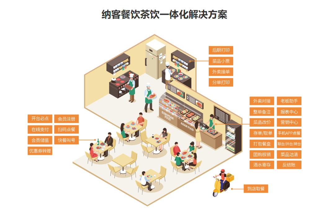 適合奶茶店用的會員管理軟件1