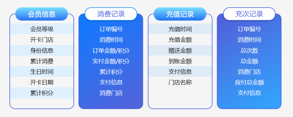 微信會員卡管理系統(tǒng)怎么弄？2