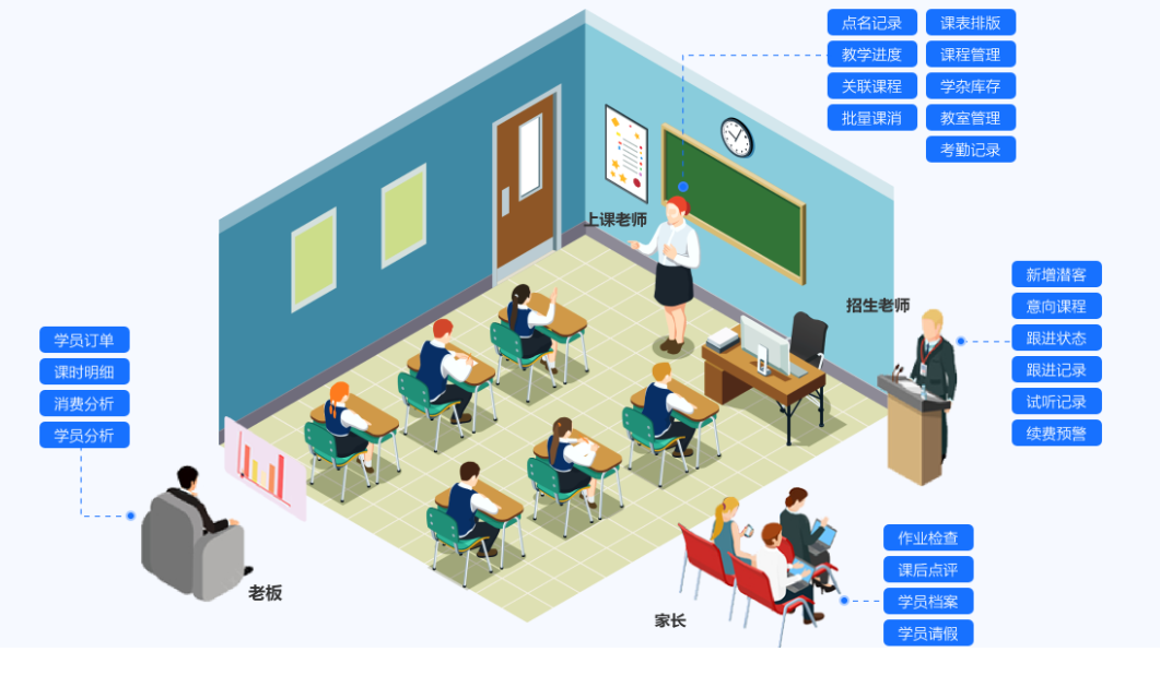 瑜伽館一般用什么會員管理軟件2