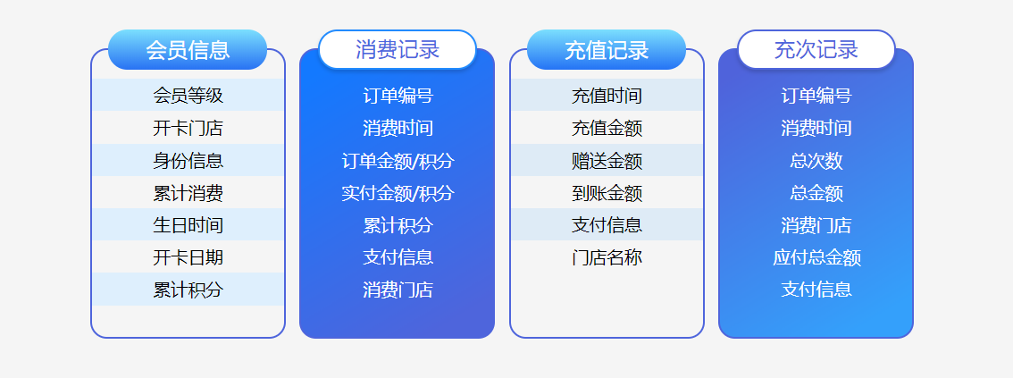 茶樓會(huì)員軟件管理系統(tǒng)2