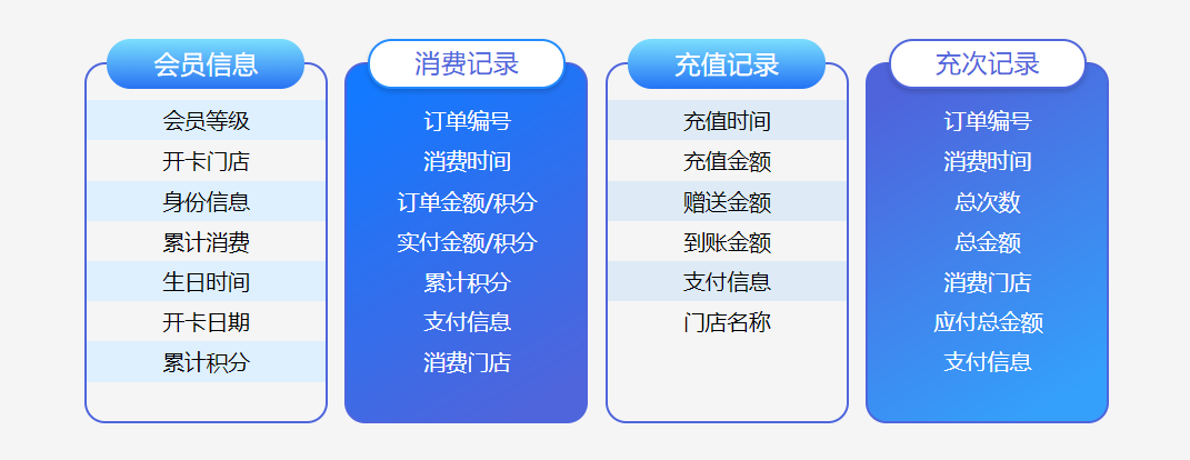 寵物店會員卡管理系統(tǒng)2