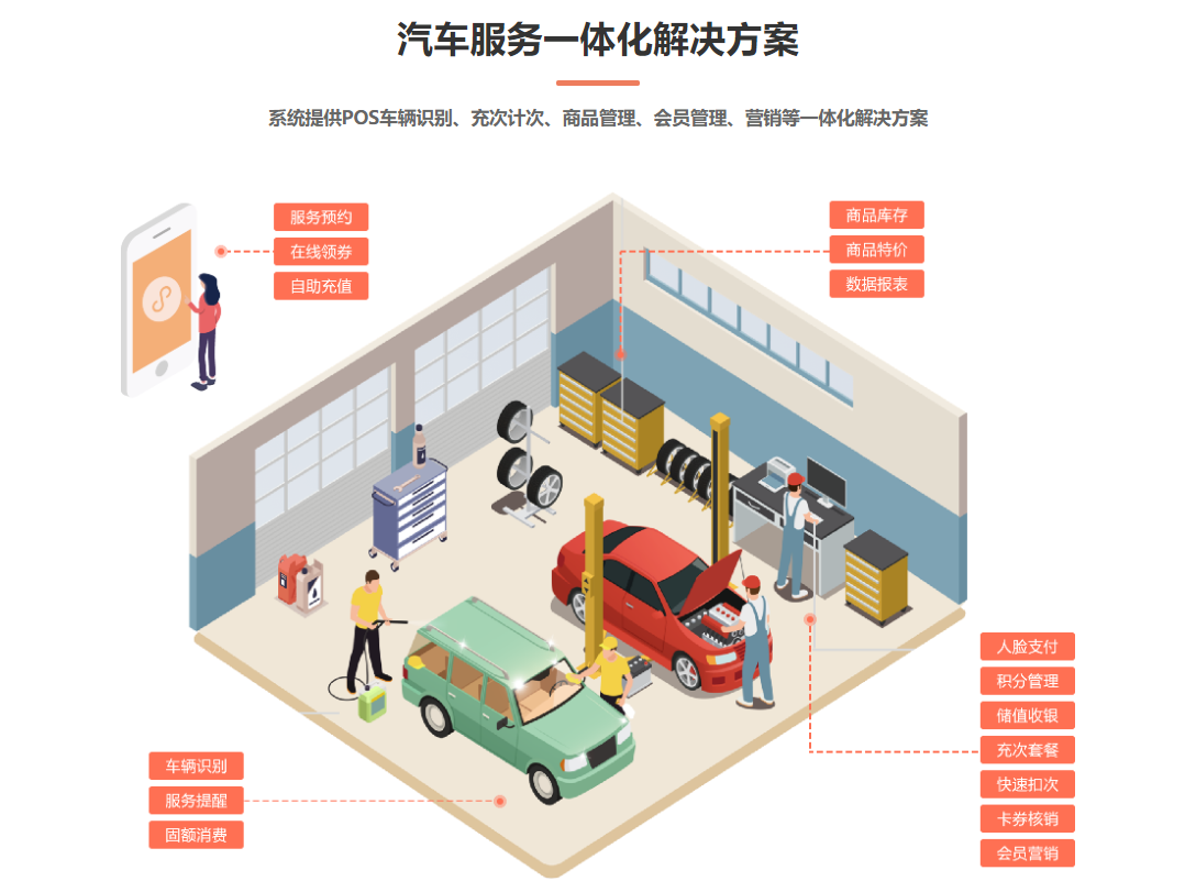 汽車美容專用會員管理系統(tǒng)1