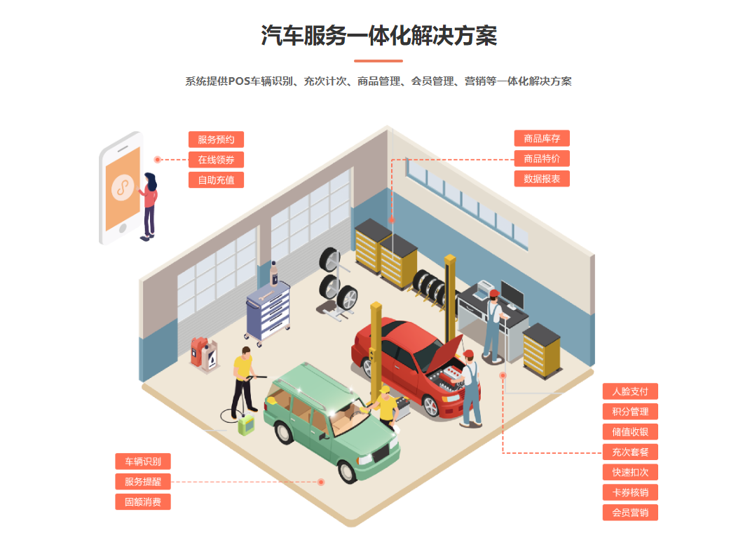 洗車(chē)店會(huì)員管理系統(tǒng)1