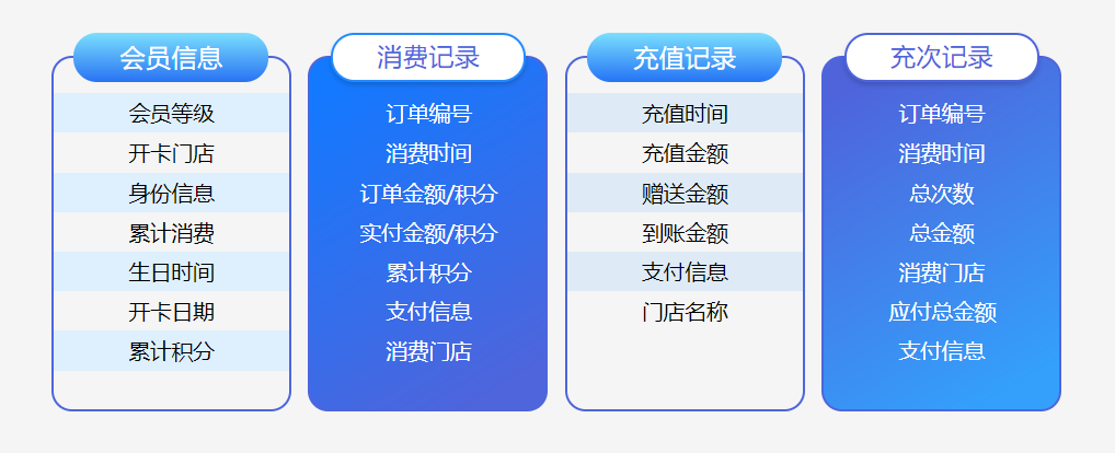 服裝店會(huì)員管理系統(tǒng)哪個(gè)好用2