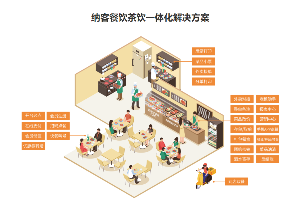 果茶店會(huì)員管理系統(tǒng)哪個(gè)好？1