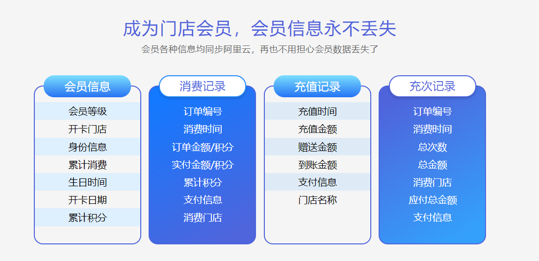 手機(jī)貼膜店會(huì)員管理系統(tǒng)哪個(gè)好？1