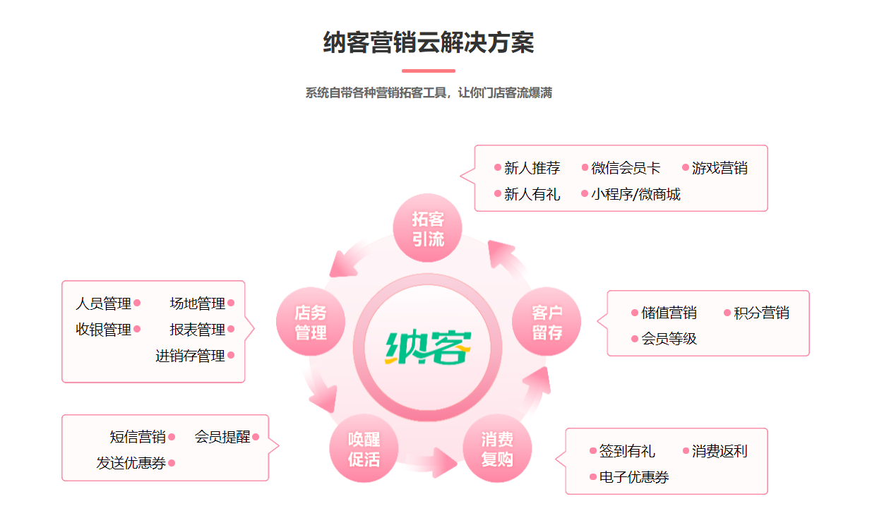 美容護(hù)膚店會(huì)員管理系統(tǒng)哪個(gè)好？1