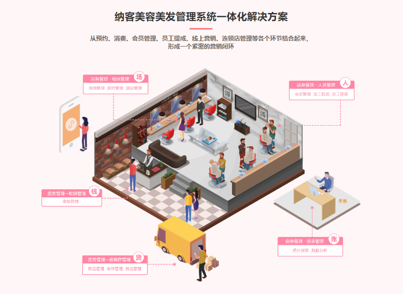 美甲美睫店會(huì)員管理系統(tǒng)哪個(gè)好？1