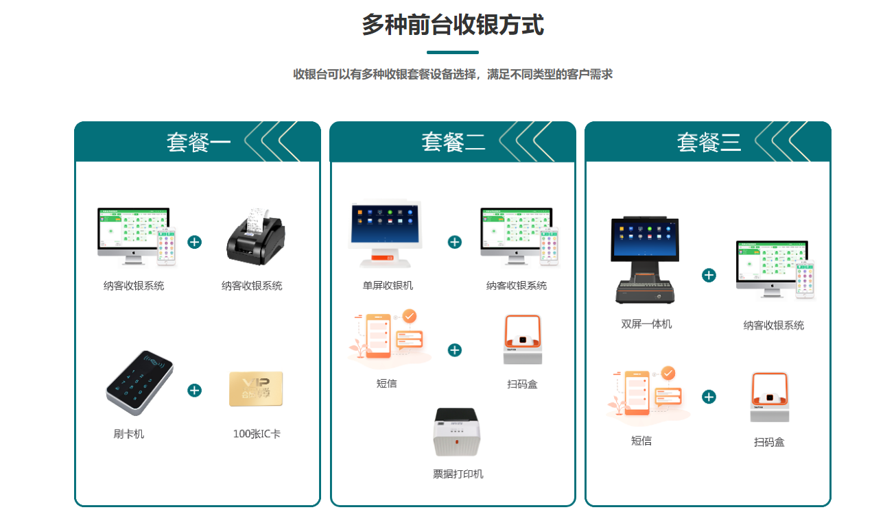 養(yǎng)生保健館會員管理系統(tǒng)哪個好？1